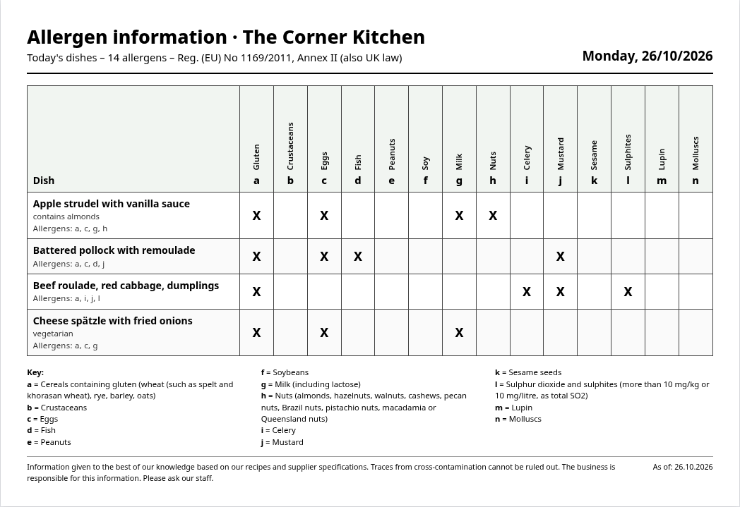 Example: dated A4 allergen chart with today's dishes, 14 allergen columns and a legend