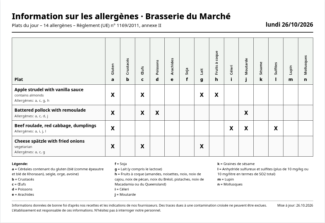 Exemple : tableau A4 daté des allergènes avec les plats du jour, 14 colonnes et légende