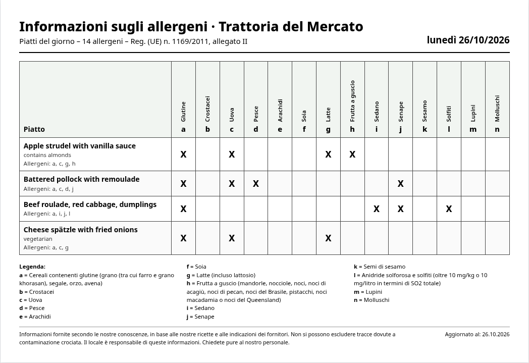Esempio: foglio A4 datato degli allergeni con i piatti del giorno, 14 colonne e legenda